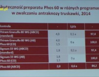 pomoże w uprawie orzecha laskowego?