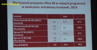 Czym różni się fosforan od fosforyny i co jest lepsze