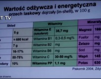 Wartość odżywcza orzechów